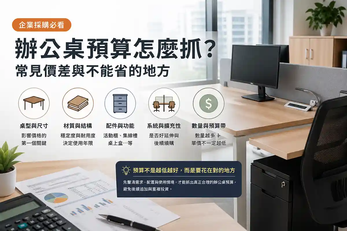 辦公桌預算規劃 Hero 圖｜企業採購時常見價差與不能省的地方示意