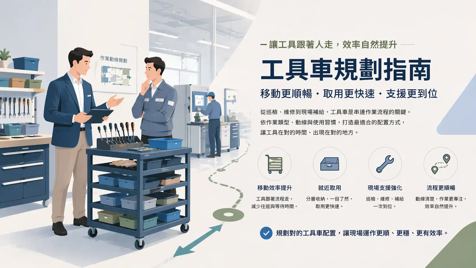 工具車示意：層板與抽屜配置、輪子與煞車、巡檢維修動線