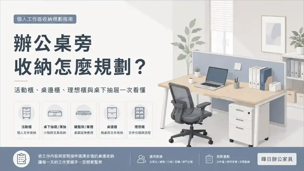 辦公桌旁收納規劃示意圖，展示活動櫃、桌邊櫃、理想櫃、桌下抽屜與鍵盤架等個人工作區收納方式