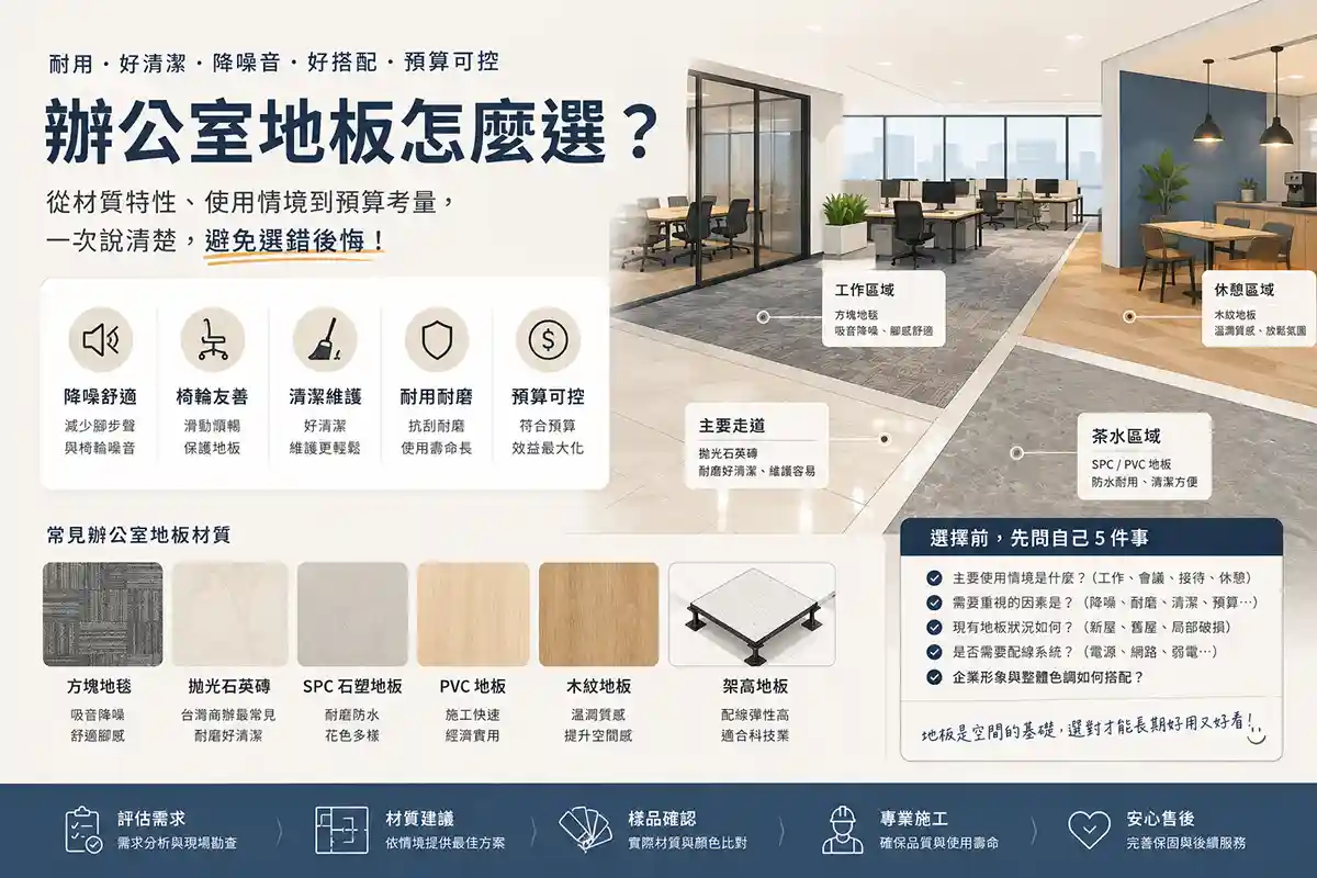 辦公室地板材質與企業工作空間規劃示意圖