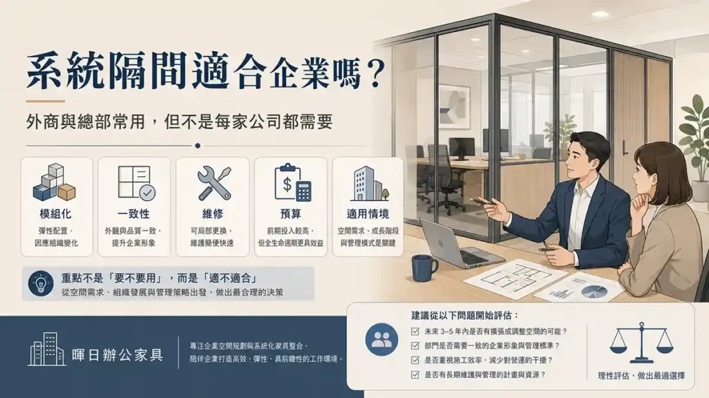 系統隔間適合企業嗎？資訊型 Hero 圖，呈現模組化、一致性、維修、預算、適用情境與玻璃系統隔間辦公室場景插畫